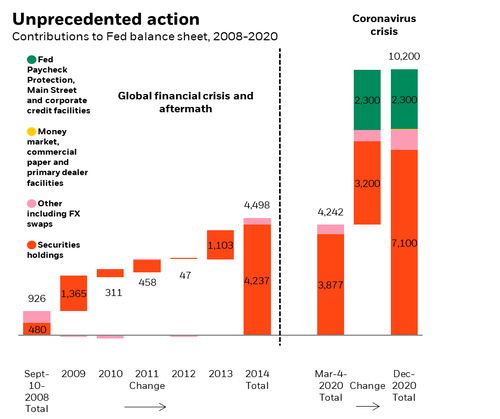 mmp-fed-balance-sheet-june2020