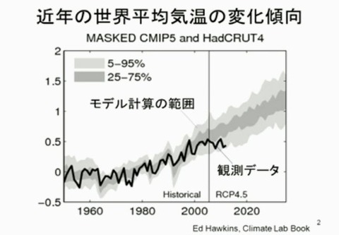 ipcc