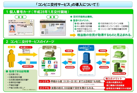 個人番号カードコンビニ利用