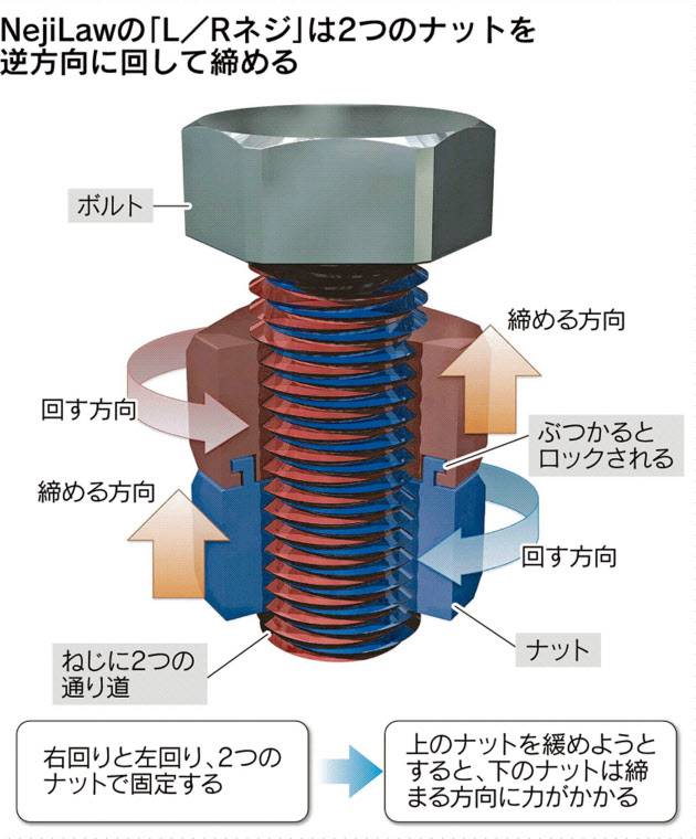 螺旋技術 とりあえず Blog