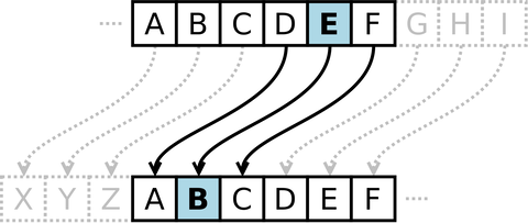 1920px-Caesar_cipher_left_shift_of_3.svg