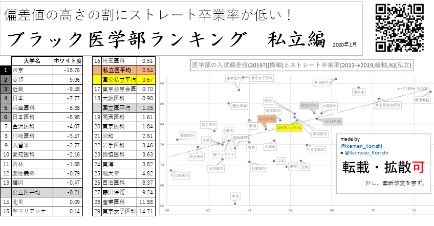 防衛医科大学校 偏差値