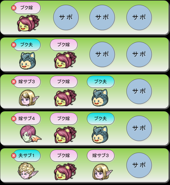 試練の門 複アカで行く試練の門 プク夫がプク嫁のモチベupに奮闘するドラクエxブログ 試練の門 複アカで行く試練の門 プク夫がプク嫁のモチベupに奮闘するドラクエxブログ