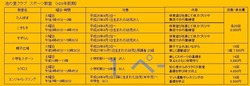 スポーツ表