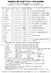 H28前期