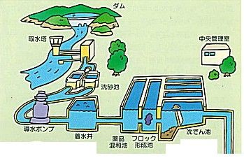 千葉県水道の要 柏井浄水場 を見学しました 池ちゃんと印旛沼 千葉県水道の要 柏井浄水場 を見学しました 池ちゃんと印旛沼