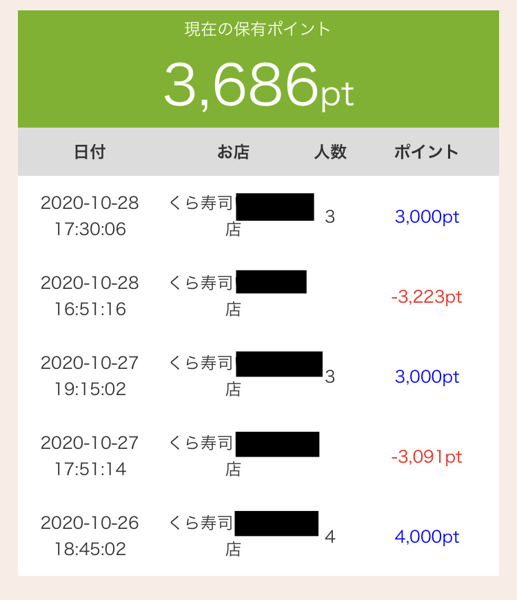 1皿10円 くら寿司のgotoeatキャンペーンで無限ループする知恵 これが我が家の生きる知恵 1皿10円 くら寿司のgotoeatキャンペーンで無限ループする知恵 これが我が家の生きる知恵