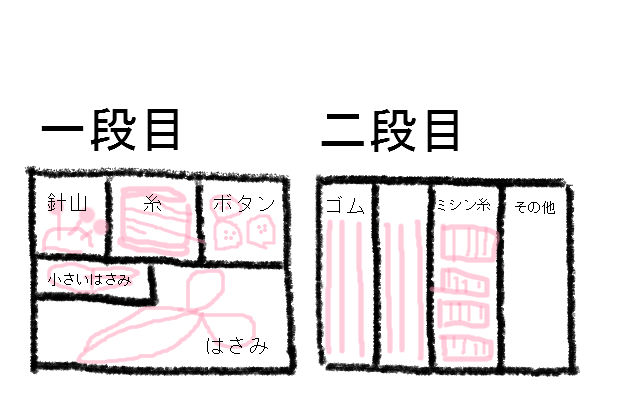 カルトナージュで裁縫箱 カルトナージュに挑戦 カルトナージュで裁縫箱 カルトナージュに挑戦