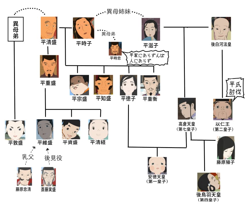 【おすすめアニメ⑦】平家物語（4話～6話） : 一つ束ねて十鳴らす