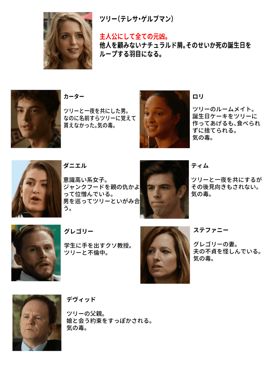 ハッピー デス デイ ネタバレ