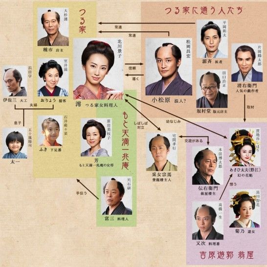 映像化 みをつくし料理帖 一壷 の日々諾々駄句と