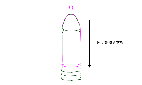 コンドームを着けたのに妊娠してしまう人が２割近くいる理由 初エッチで中折れしちまった男の逆襲 童貞向けセックス攻略法