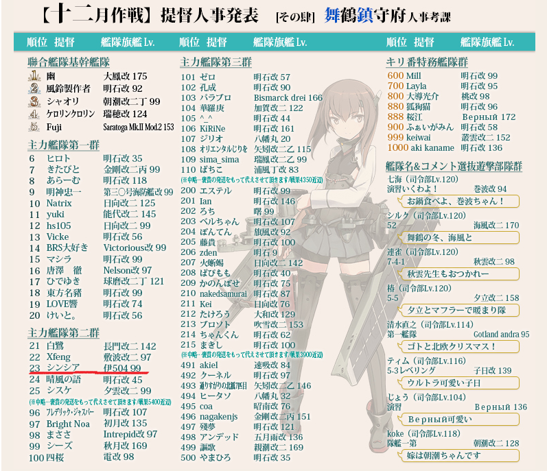 z2022013112月戦果