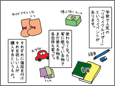 りさいくる1