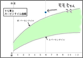 いくじょぶ！