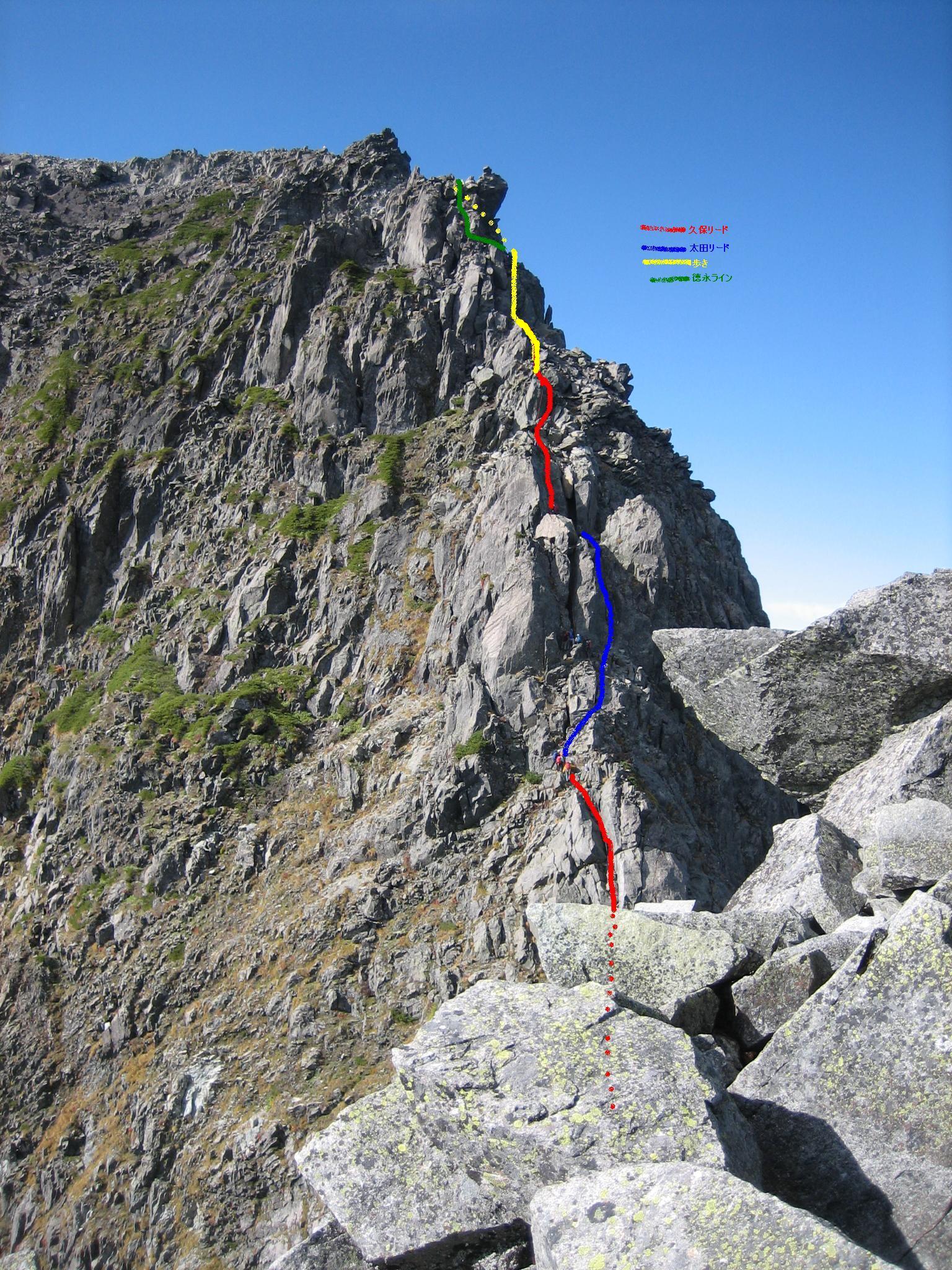 前穂 北尾根 バリエーション 山行など