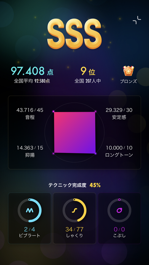 カラオケスマホアプリ Pokekara 採点 攻略その1 Joysoundの分析採点を分析してみる