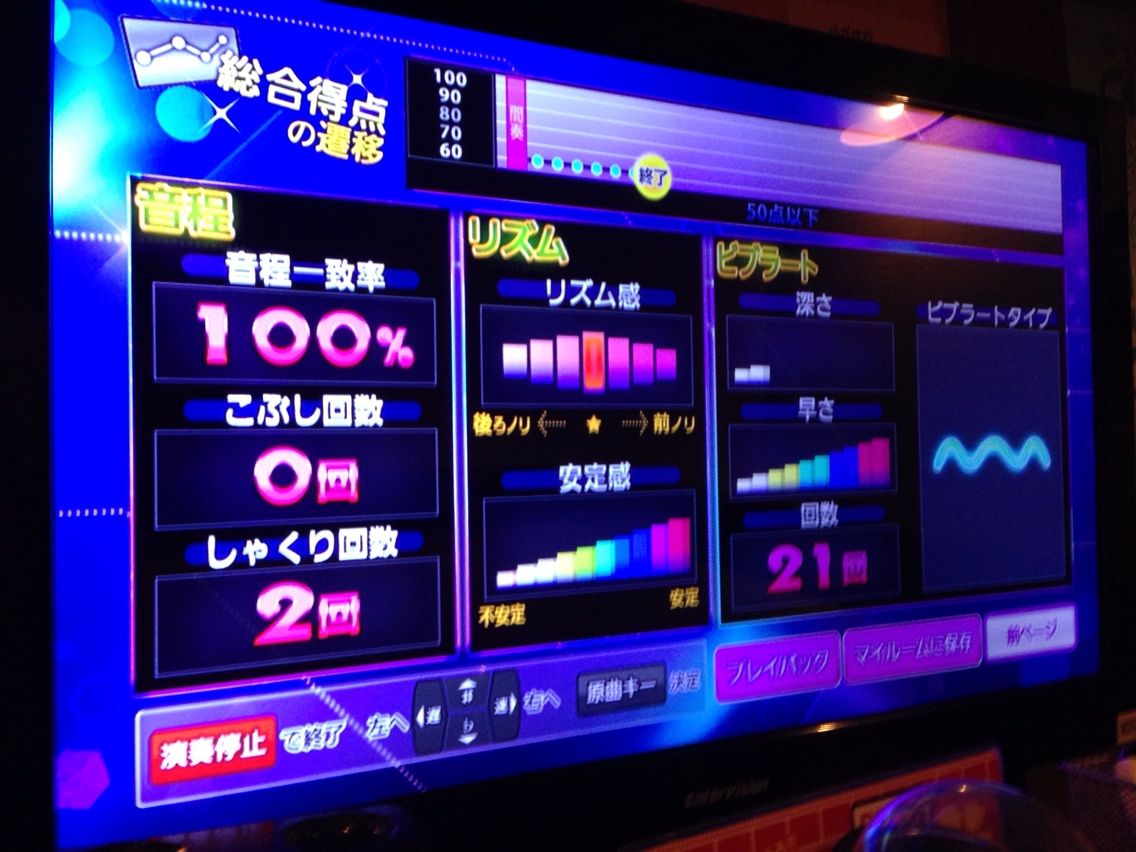 Joysound 分析採点マスター 全国採点gp攻略 Joysoundの分析採点を分析してみる Joysound 分析採点マスター 全国採点gp攻略 Joysoundの分析採点を分析してみる