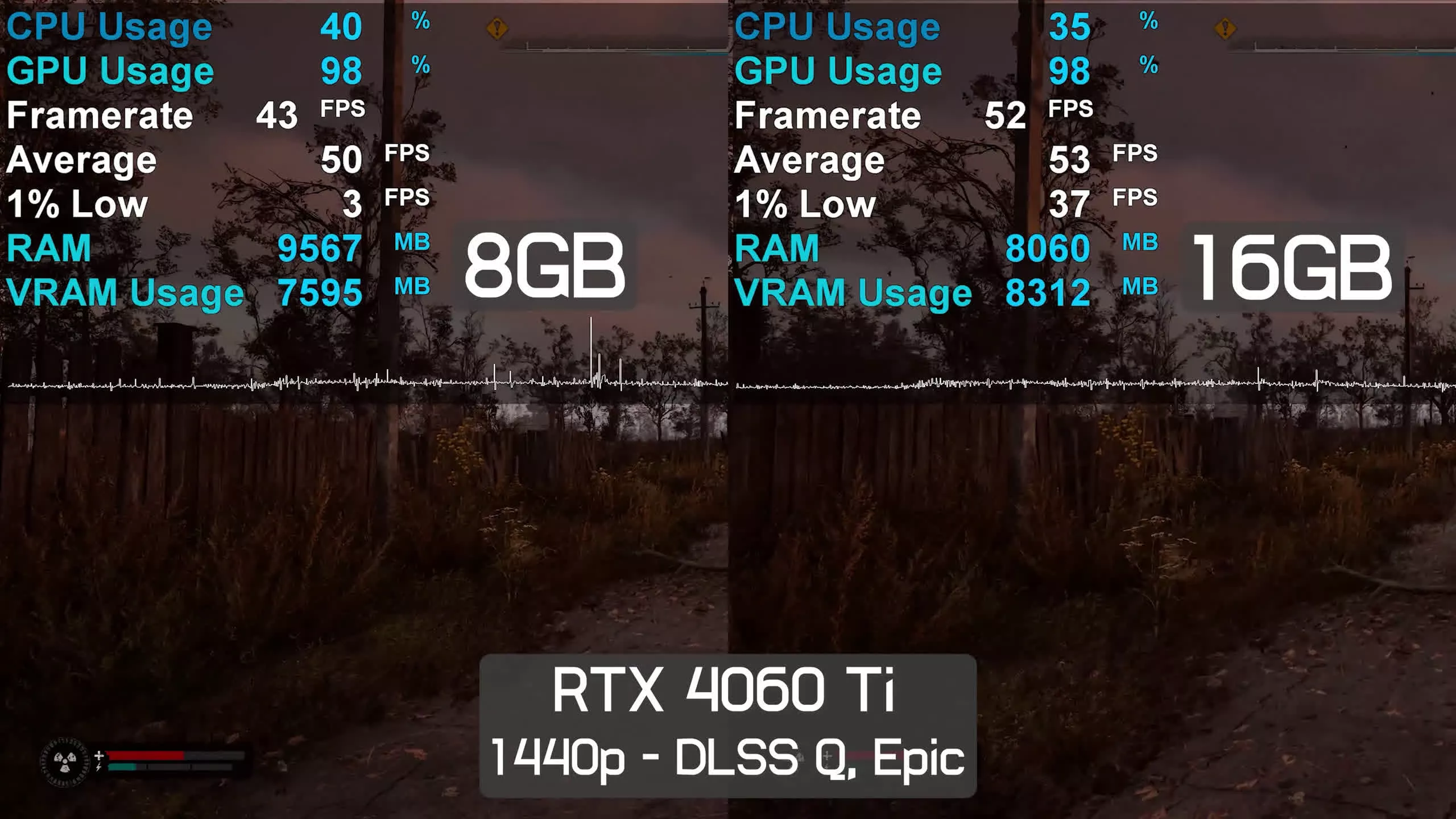 Stalker 2: Điểm chuẩn GPU trái tim của Chornobyl : ilikevn1689のblog