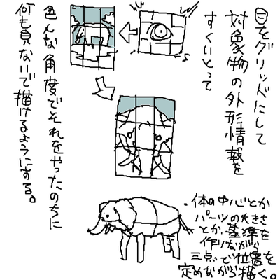 同じ構図しか描けない デッサン速報 同じ構図しか描けない デッサン速報