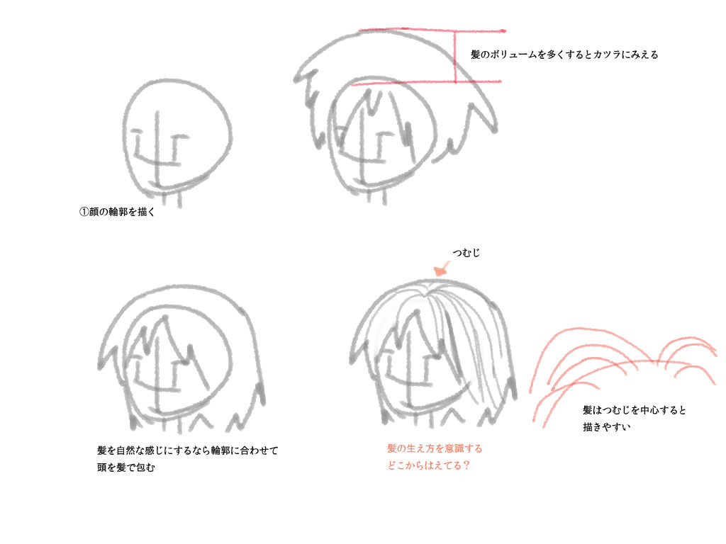本当に生えてるような 髪の毛が描きたいんだが 絵が上手い人教えてくれ 絵うまくなる方法まとめたよ Pixivネタまとめ 本当に生えてるような 髪の毛が描きたいんだが 絵が上手い人教えてくれ 絵うまくなる方法まとめたよ Pixivネタまとめ