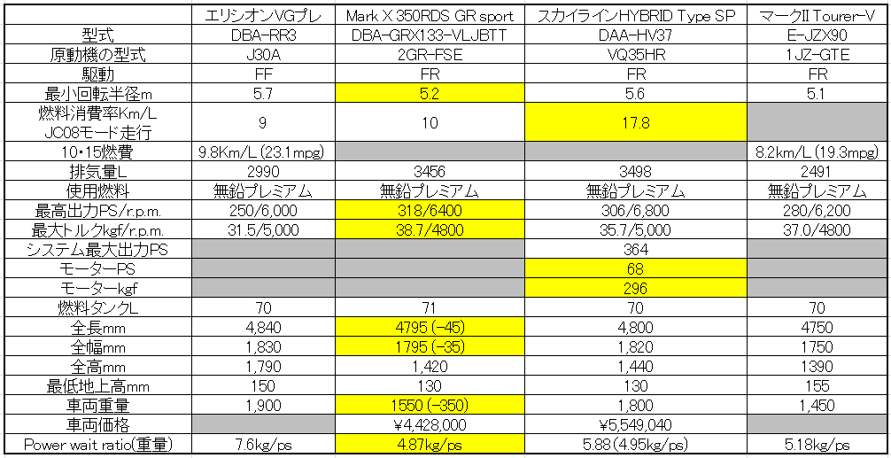 マークx Grスポーツ350rdsレビュー 日々の生活