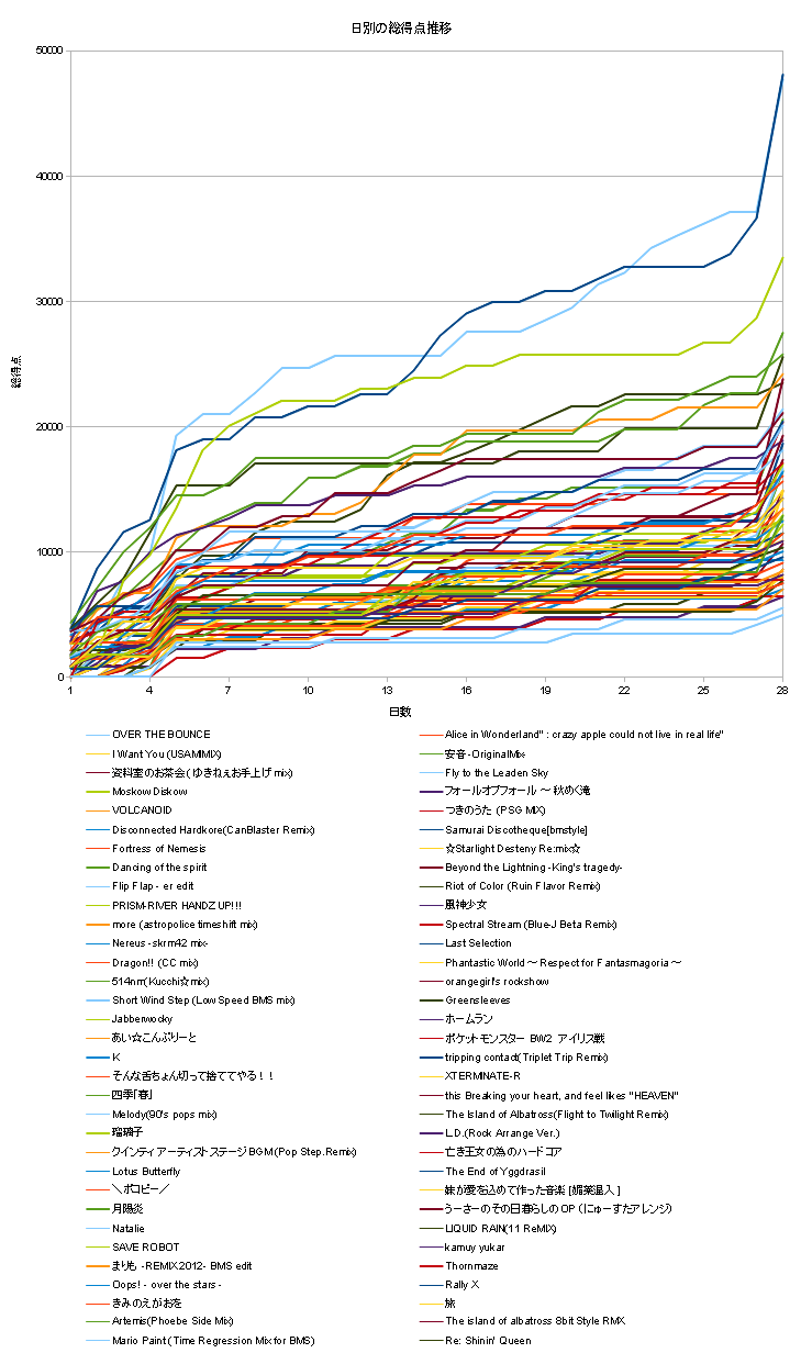 Re の様々なデータ Bms Watching