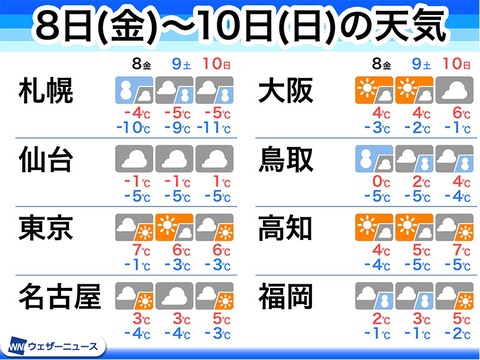 天気予報
