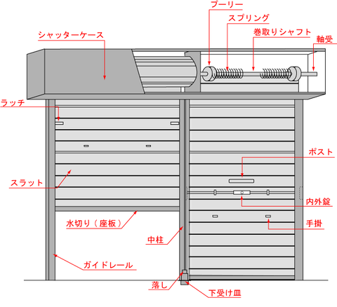 shutter_part