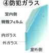 防犯ガラス