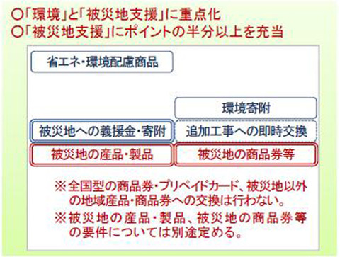 エコポイント2のコピー
