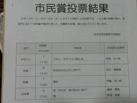 日本画家・柳樂晃里１９１１１７安来市美術展市民賞