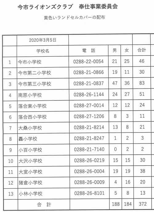 新一年生にランドセルカバー贈呈 今市ライオンズクラブのブログ