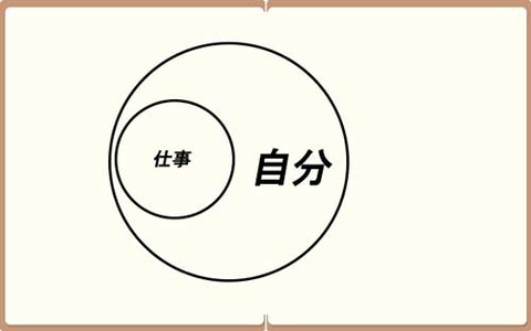 ③-2