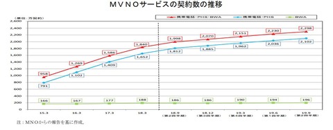 電話2
