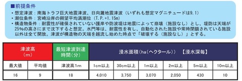 津波高予想