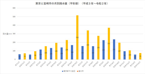 月別比較