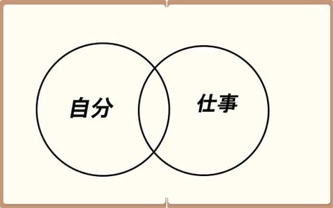 ①