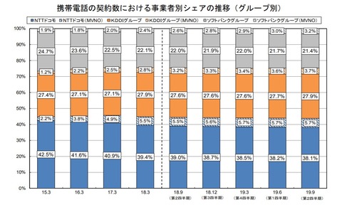 電話1