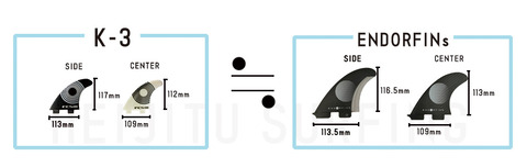 K-3=ENDORFINS