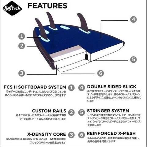 SOFTECH