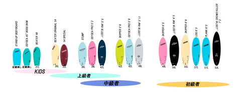 ショートレベル分け