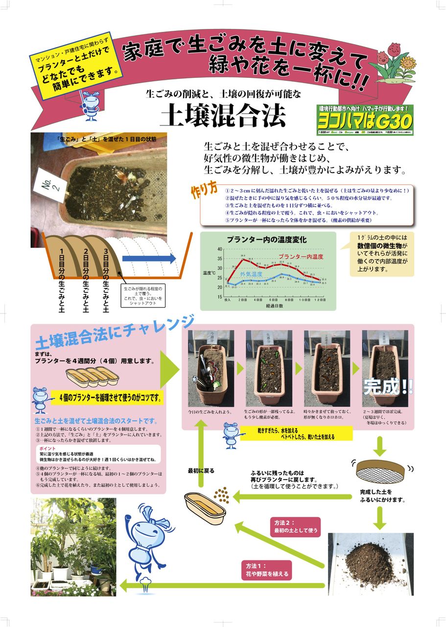 生ゴミの削減と土壌の回復が可能な土壌混合法はグッド 若葉台２丁目南自治会のブログ