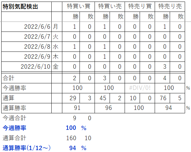 特別気配検出