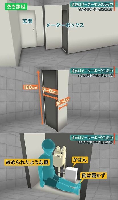 埼玉小4男児殺害事件☆自宅向かいのメーターボックス内に座って