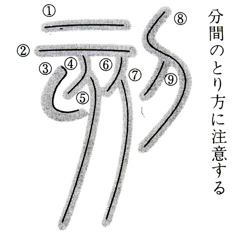 篆書の筆順 いまきしょうじ 今城昭二 の書道 篆刻ブログ 篆書の筆順 いまきしょうじ 今城昭二 の書道 篆刻ブログ