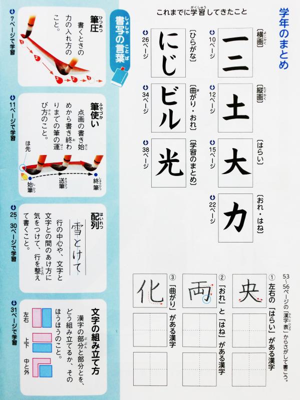 書写教育 いまきしょうじ 今城昭二 の書道 篆刻ブログ