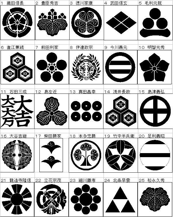 画像 戦国時代の家紋で1人だけ未来のデザインしててワロタwwwwwwwwwwwwwwww ネタ速proログ14 画像 戦国時代の家紋で1人だけ未来のデザインしててワロタwwwwwwwwwwwwwwww ネタ速proログ14