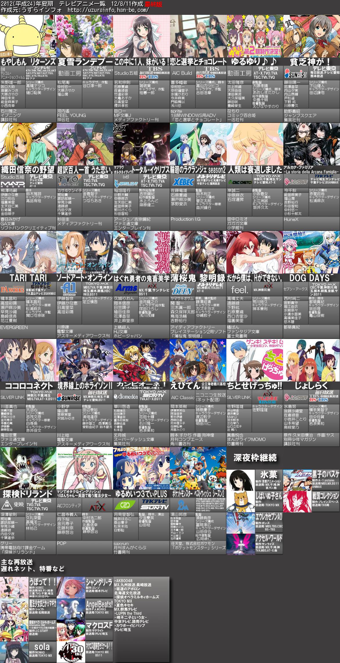 5年前のアニメｗｗｗｗｗｗ 画像 めざせアニヲタデビュー