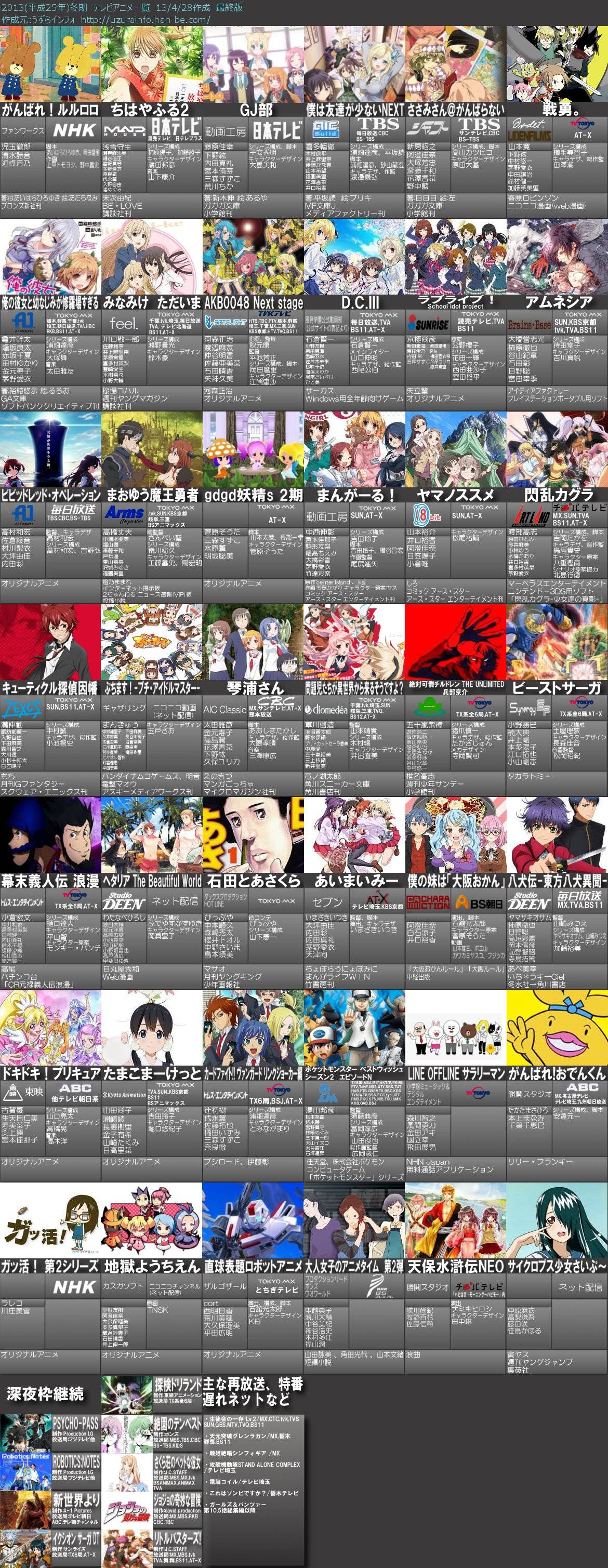 5年前のアニメｗｗｗｗｗｗ 画像 めざせアニヲタデビュー